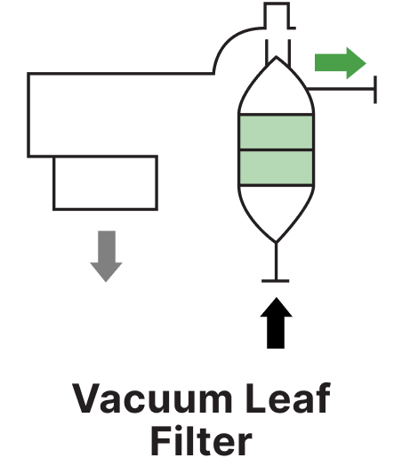 Vertical leaf filter under vacuum suction